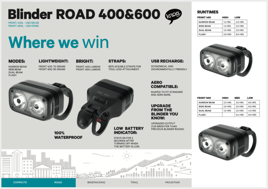 knog blinder road 600 front light